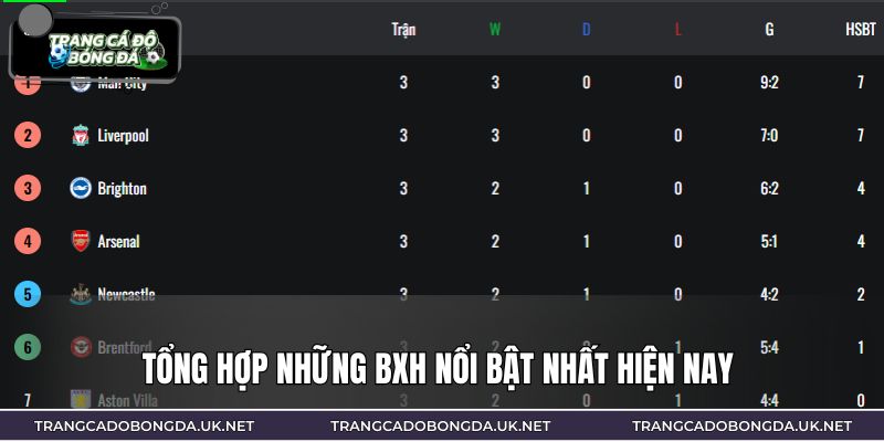 Tổng hợp những BXH nổi bật nhất hiện nay 
