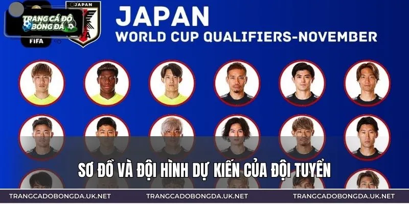 Loạt cầu thủ trẻ xuất hiện trong đội hình dự kiến ra sân